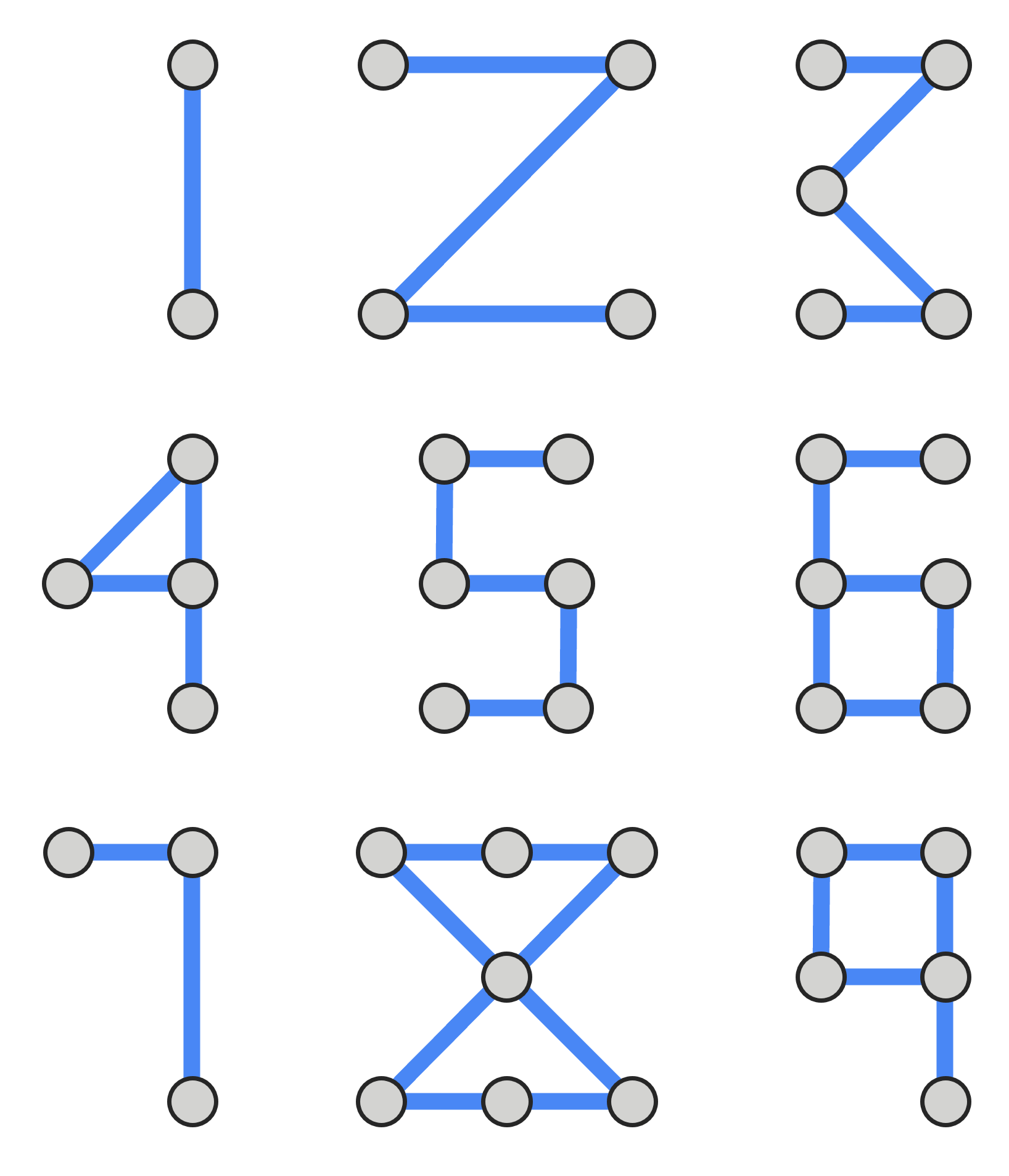 Number guide